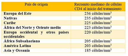 Tabla 2